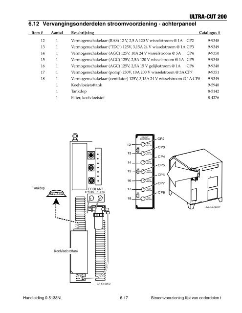 200 Bedieningshandleiding ULTRA-CUT™ - Victor Technologies ...