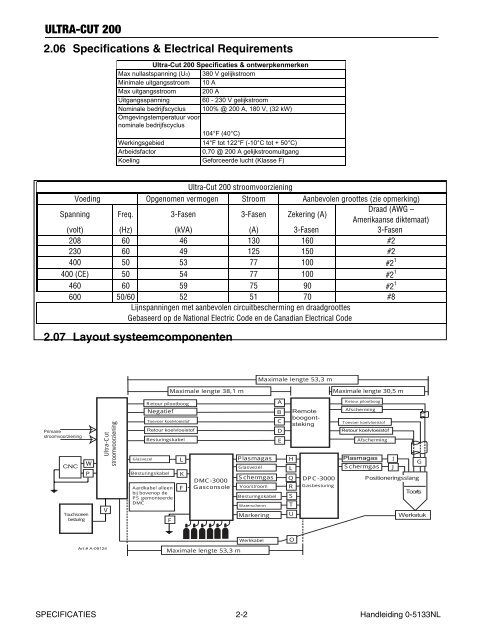 200 Bedieningshandleiding ULTRA-CUT™ - Victor Technologies ...