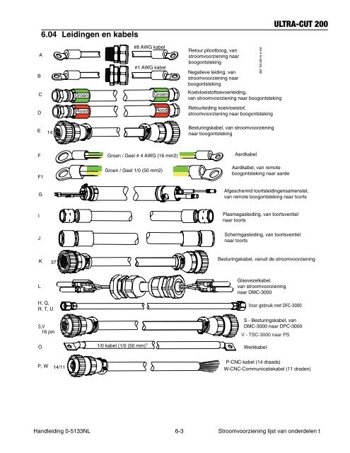 200 Bedieningshandleiding ULTRA-CUT™ - Victor Technologies ...