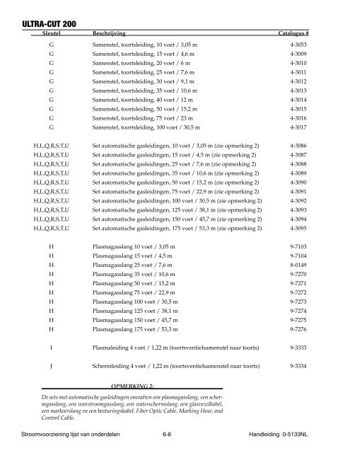 200 Bedieningshandleiding ULTRA-CUT™ - Victor Technologies ...