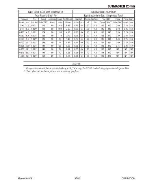 CutMaster True Service Manual - Victor Technologies - Europe