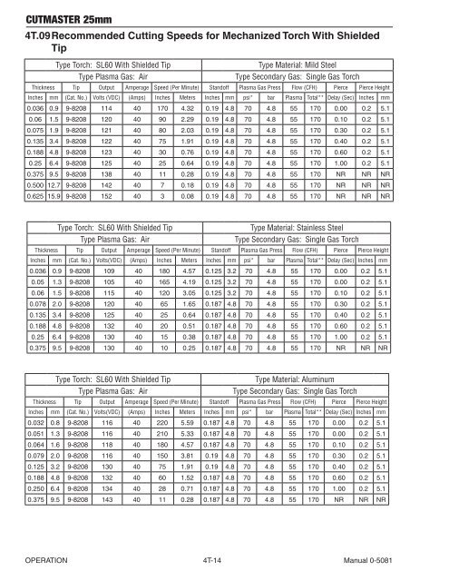 CutMaster True Service Manual - Victor Technologies - Europe