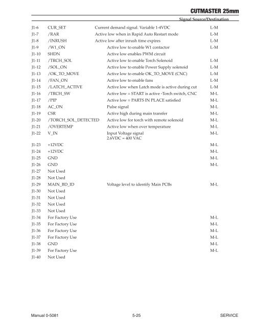 CutMaster True Service Manual - Victor Technologies - Europe