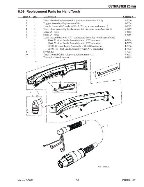 CutMaster True Service Manual - Victor Technologies - Europe