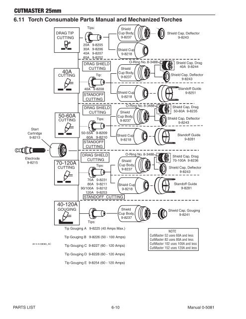 CutMaster True Service Manual - Victor Technologies - Europe