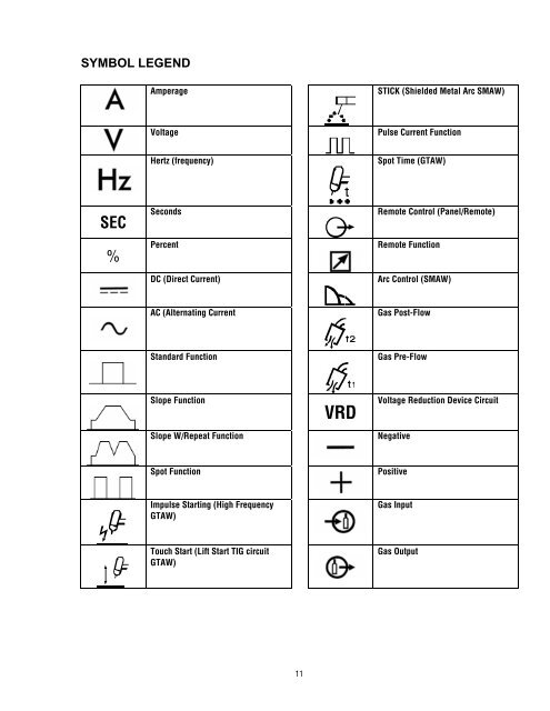 DocLib_42_0-4905 ArcMaster 400MST CE.pdf - Victor Technologies ...