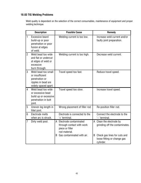 DocLib_42_0-4905 ArcMaster 400MST CE.pdf - Victor Technologies ...