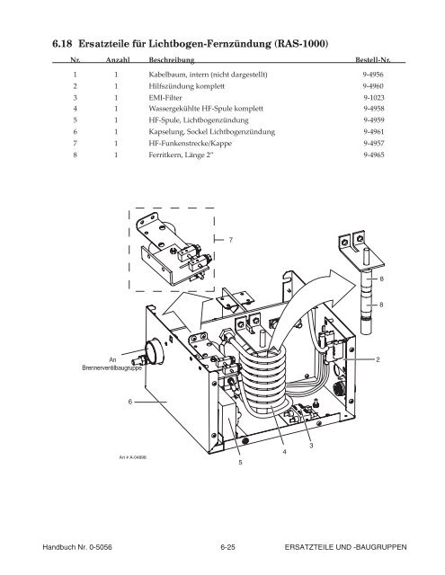 200 ULTRA-CUT™ - Victor Technologies - Europe