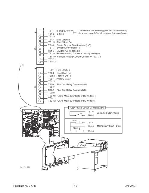 ANHANG 1 - Victor Technologies - Europe