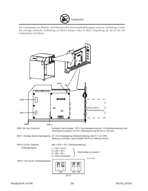 ANHANG 1 - Victor Technologies - Europe