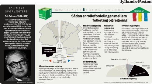 Politik for Begyndere - Viden (JP) - Jyllands-Posten