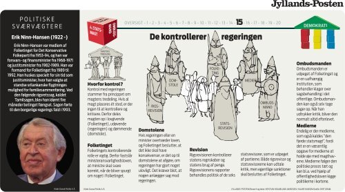 Politik for Begyndere - Viden (JP) - Jyllands-Posten