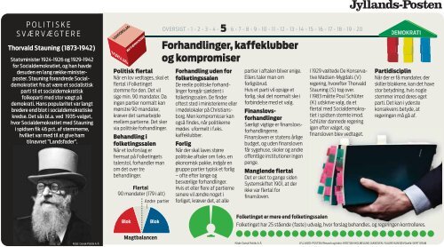 Politik for Begyndere - Viden (JP) - Jyllands-Posten