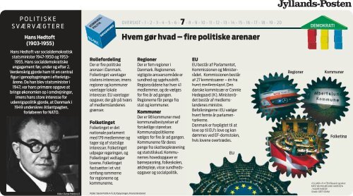 Politik for Begyndere - Viden (JP) - Jyllands-Posten