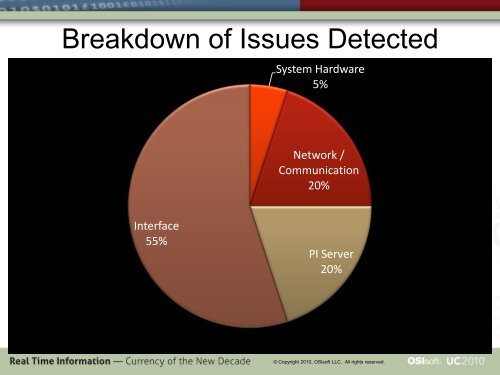 EA Technologies - Managing the PI System in Real Time - OSIsoft