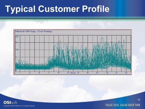 Using AMR Data to Improve the Operation of the Electric ... - OSIsoft