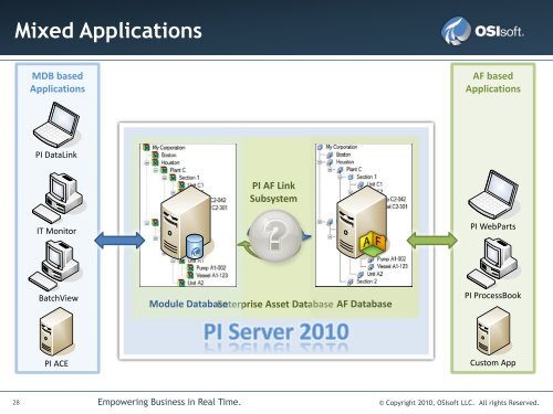 PI System - OSIsoft