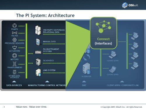 PI System - OSIsoft