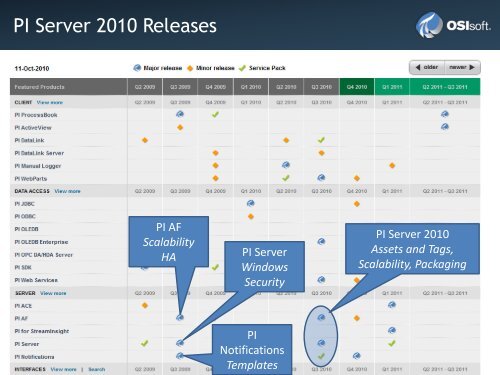 PI Notifications 2010 - OSIsoft