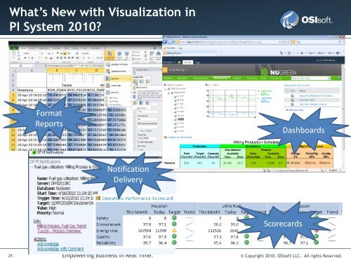 PI Notifications 2010 - OSIsoft