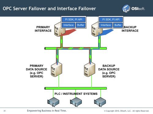 Architecture and Best Practices - Recommendations for PI ... - OSIsoft