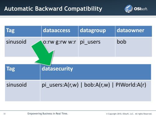 Architecture and Best Practices - Recommendations for PI ... - OSIsoft