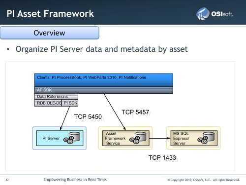 Architecture and Best Practices - Recommendations for PI ... - OSIsoft