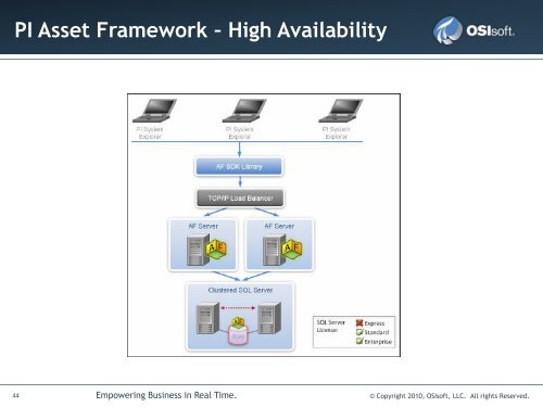 Architecture and Best Practices - Recommendations for PI ... - OSIsoft