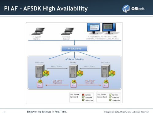 Architecture and Best Practices - Recommendations for PI ... - OSIsoft