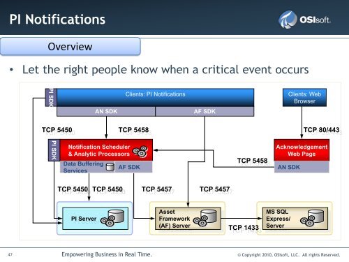 Architecture and Best Practices - Recommendations for PI ... - OSIsoft