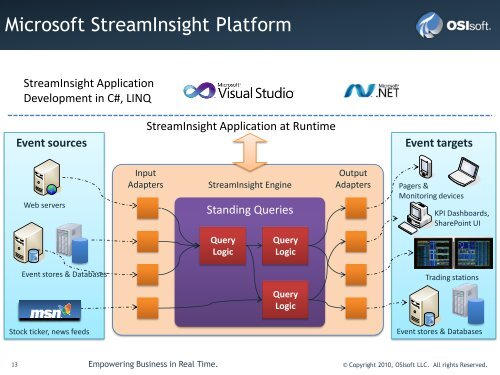 PI System 2010 Presentation - OSIsoft