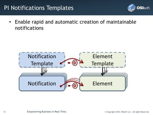 PI System 2010 Presentation - OSIsoft