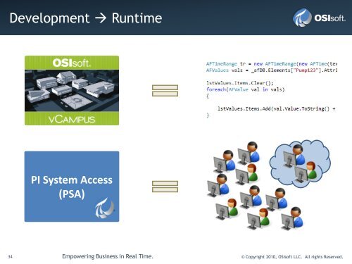 PI System 2010 Presentation - OSIsoft