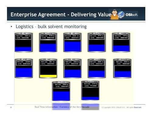 Enterprise Agreement - OSIsoft