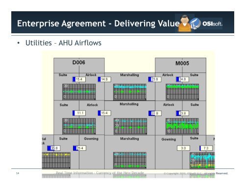 Enterprise Agreement - OSIsoft