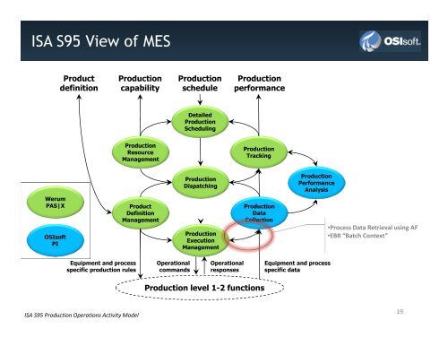 Enterprise Agreement - OSIsoft