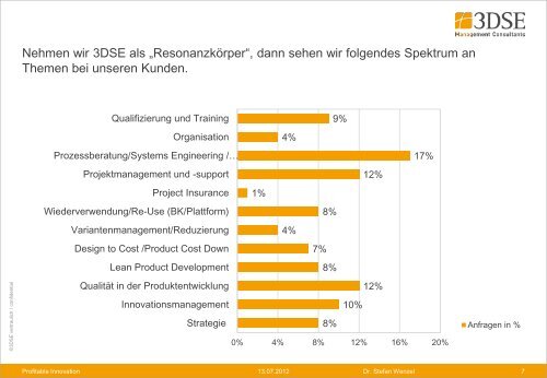 Profitable Innovation – Stellhebel zur Steigerung der ...