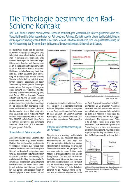 Download - Virtual Vehicle