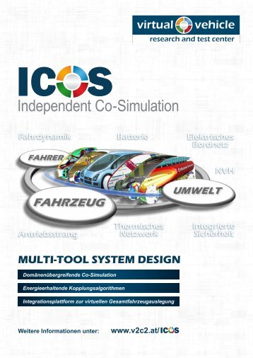 Independent Co-Simulation - Virtual Vehicle