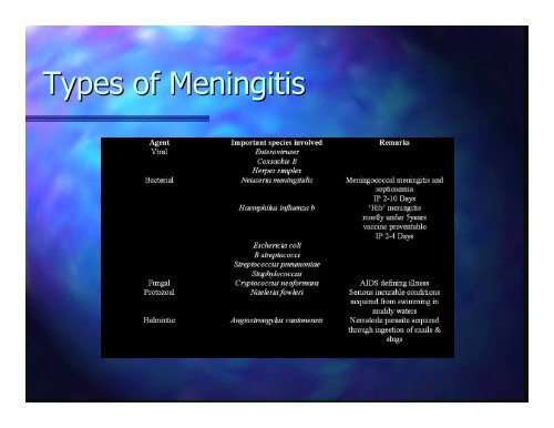 MENINGOCOCCAL MENINGITIS