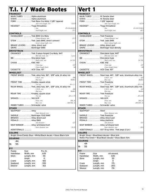 TECHNOLOGY STORIES BIKE INFO, GEOMETRY ... - Vintage Trek