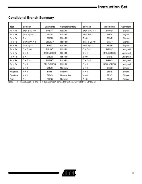 AVR Instruction Set Nomenclature: Status Register (SREG ...