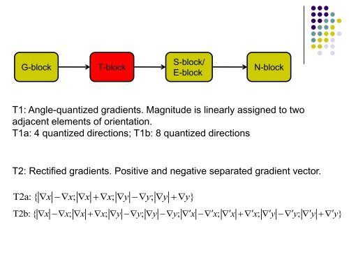 Discriminative Learning of Local Image Descriptors