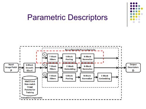 Discriminative Learning of Local Image Descriptors