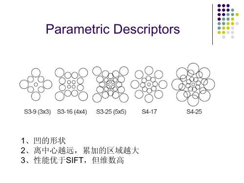 Discriminative Learning of Local Image Descriptors