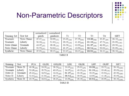 Discriminative Learning of Local Image Descriptors