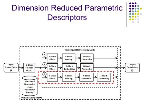 Discriminative Learning of Local Image Descriptors