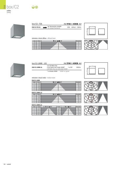 Castaldi_Catalogo_2012.pdf