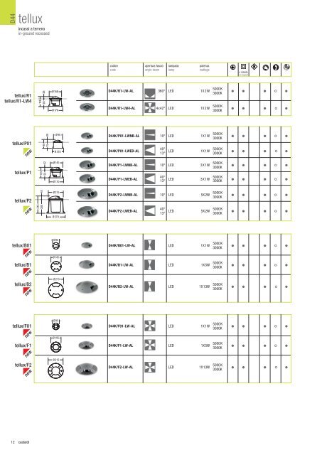 Castaldi_Catalogo_2012.pdf