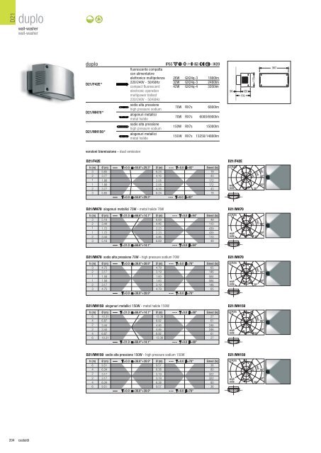 Castaldi_Catalogo_2012.pdf